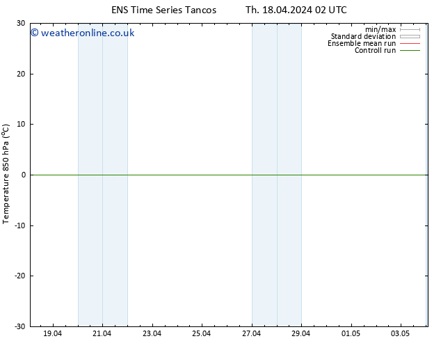 Temp. 850 hPa GEFS TS Th 18.04.2024 14 UTC