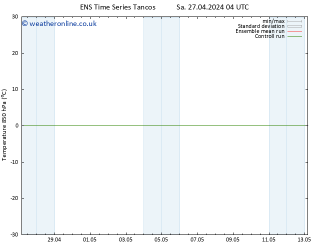 Temp. 850 hPa GEFS TS Sa 27.04.2024 04 UTC