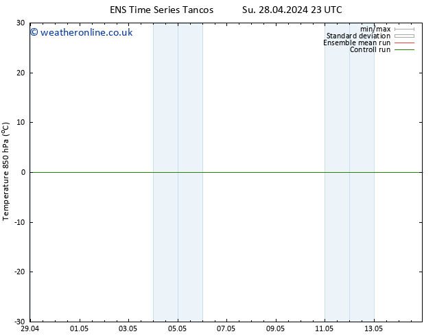 Temp. 850 hPa GEFS TS Tu 14.05.2024 11 UTC