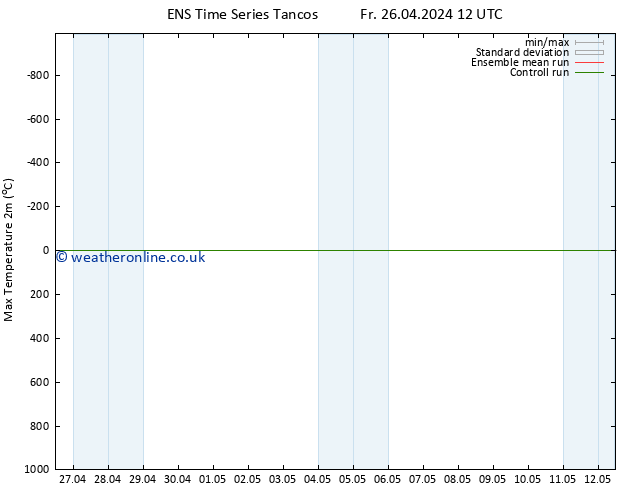 Temperature High (2m) GEFS TS Fr 26.04.2024 18 UTC