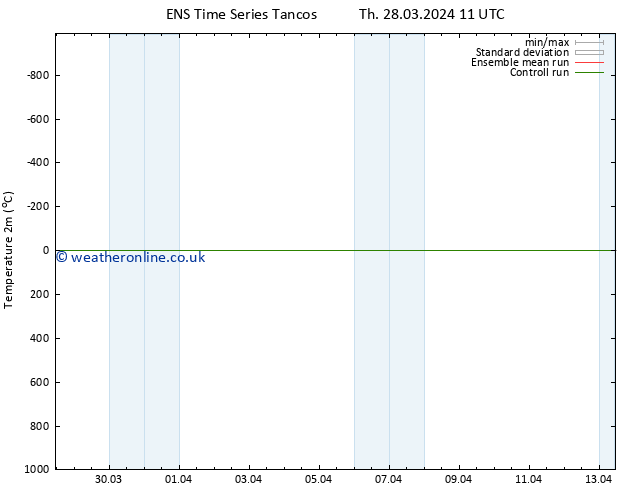 Temperature (2m) GEFS TS Th 28.03.2024 23 UTC