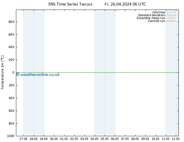 Temperature (2m) GEFS TS Sa 04.05.2024 18 UTC