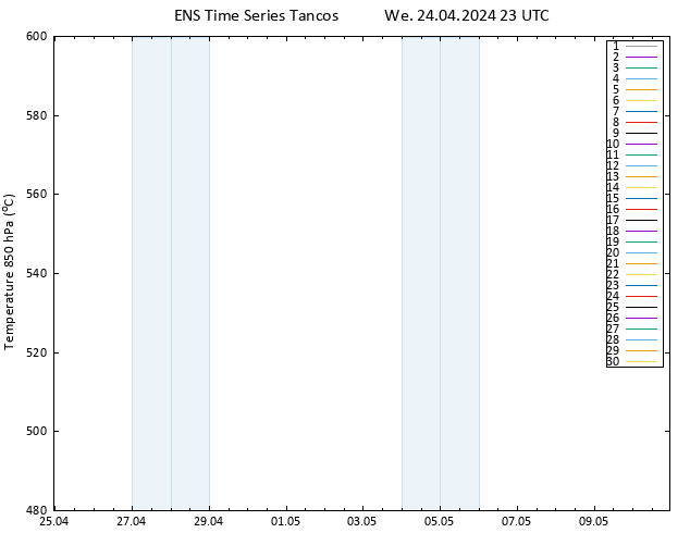 Height 500 hPa GEFS TS We 24.04.2024 23 UTC