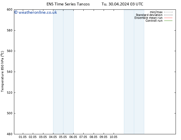 Height 500 hPa GEFS TS Mo 13.05.2024 03 UTC