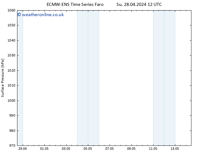 Surface pressure ALL TS Tu 30.04.2024 12 UTC