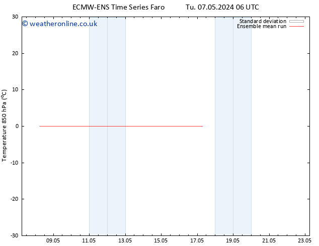 Temp. 850 hPa ECMWFTS Fr 10.05.2024 06 UTC