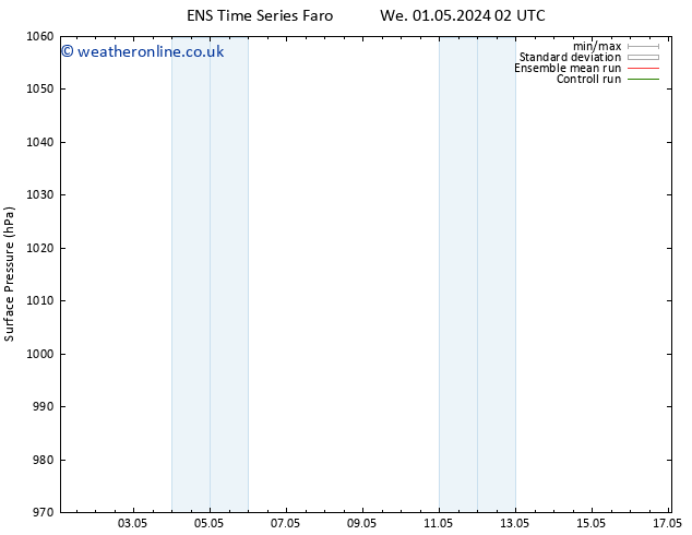 Surface pressure GEFS TS We 01.05.2024 08 UTC