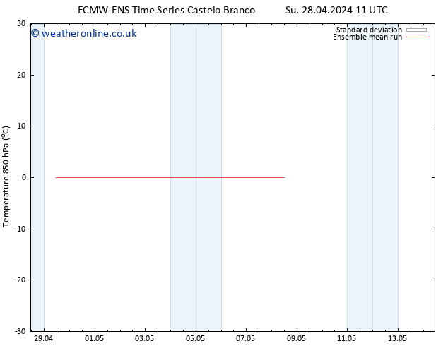 Temp. 850 hPa ECMWFTS Fr 03.05.2024 11 UTC