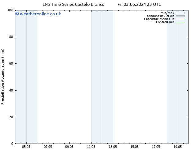 Precipitation accum. GEFS TS Sa 04.05.2024 05 UTC