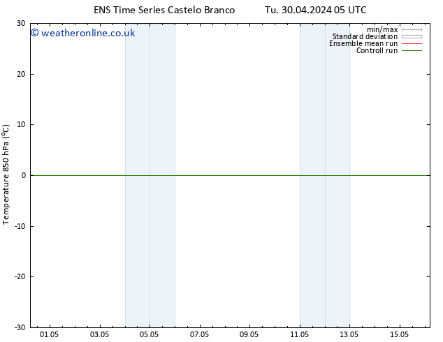 Temp. 850 hPa GEFS TS We 01.05.2024 23 UTC