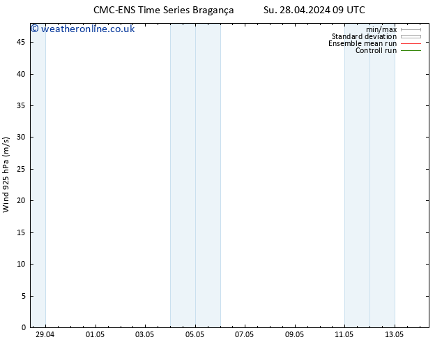 Wind 925 hPa CMC TS Tu 30.04.2024 21 UTC