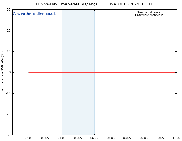 Temp. 850 hPa ECMWFTS Tu 07.05.2024 00 UTC