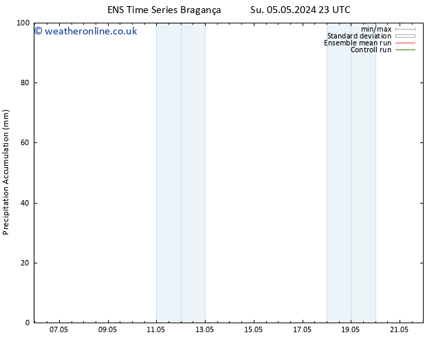 Precipitation accum. GEFS TS Tu 07.05.2024 11 UTC