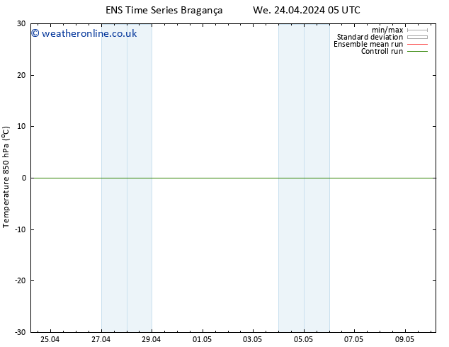 Temp. 850 hPa GEFS TS Th 25.04.2024 17 UTC