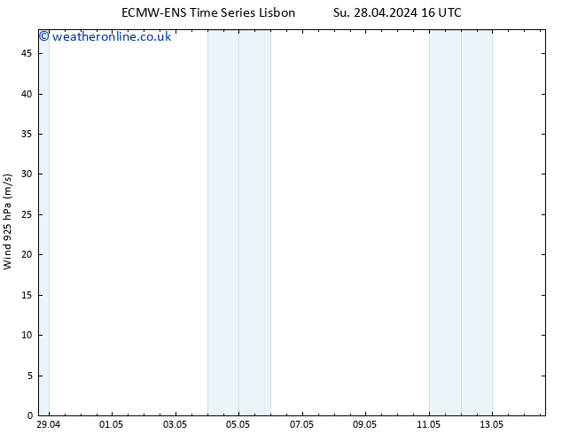 Wind 925 hPa ALL TS Su 28.04.2024 16 UTC