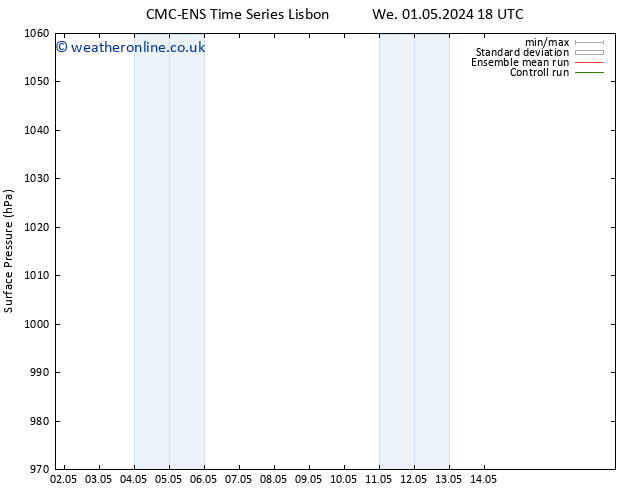 Surface pressure CMC TS Fr 03.05.2024 00 UTC