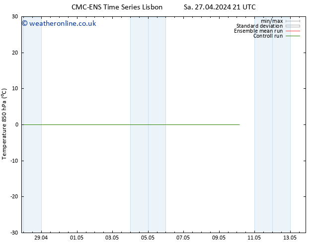 Temp. 850 hPa CMC TS Sa 27.04.2024 21 UTC