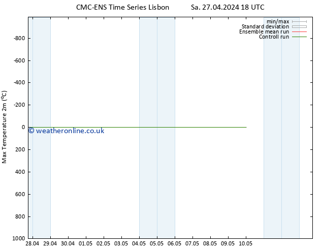 Temperature High (2m) CMC TS Sa 27.04.2024 18 UTC