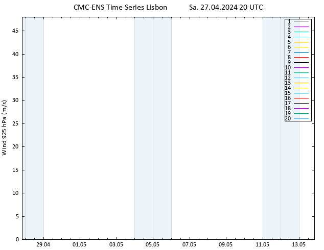Wind 925 hPa CMC TS Sa 27.04.2024 20 UTC