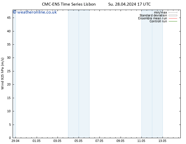 Wind 925 hPa CMC TS Su 28.04.2024 17 UTC