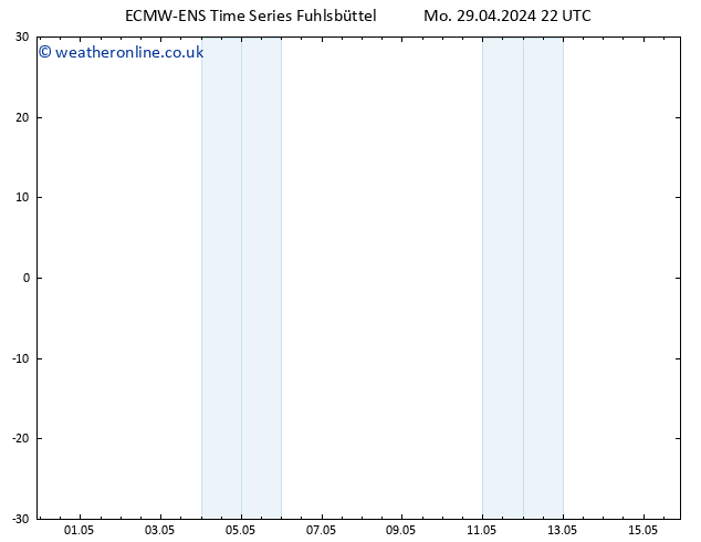 Height 500 hPa ALL TS Tu 30.04.2024 22 UTC