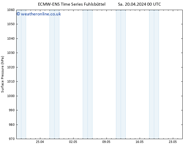 Surface pressure ALL TS Sa 20.04.2024 00 UTC
