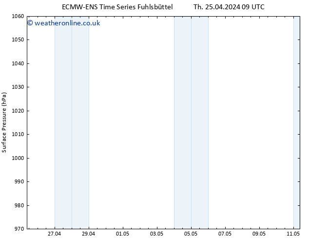 Surface pressure ALL TS Tu 30.04.2024 03 UTC