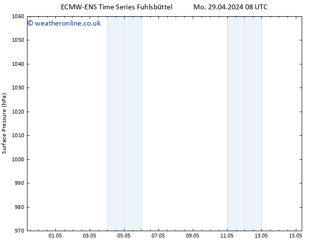 Surface pressure ALL TS Mo 29.04.2024 14 UTC