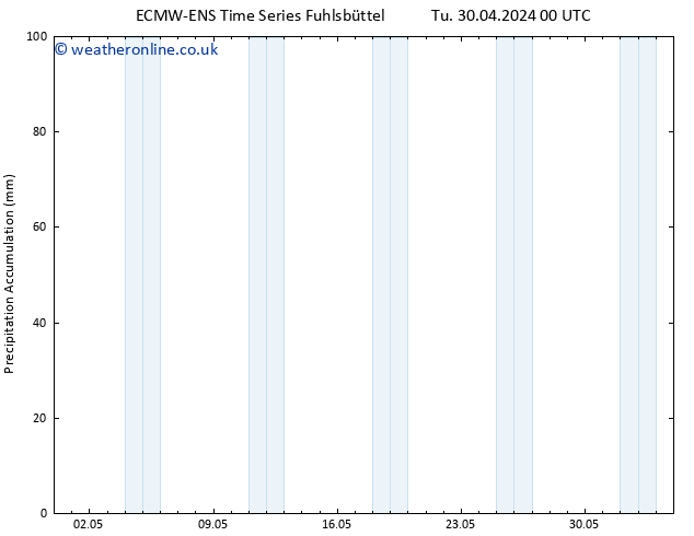 Precipitation accum. ALL TS Su 05.05.2024 06 UTC