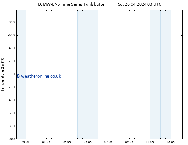 Temperature (2m) ALL TS Mo 29.04.2024 09 UTC