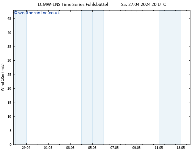 Surface wind ALL TS Mo 29.04.2024 20 UTC