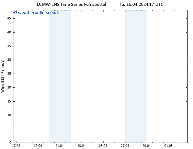 Wind 925 hPa ALL TS Tu 16.04.2024 23 UTC