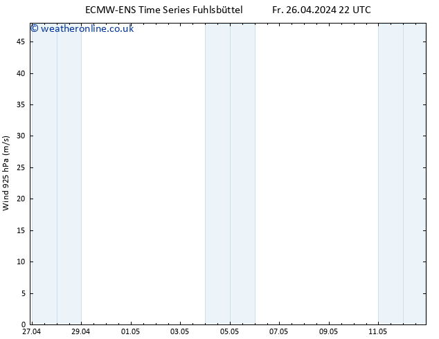 Wind 925 hPa ALL TS Fr 26.04.2024 22 UTC