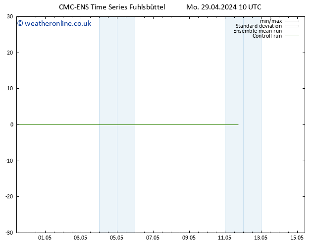 Height 500 hPa CMC TS We 01.05.2024 10 UTC