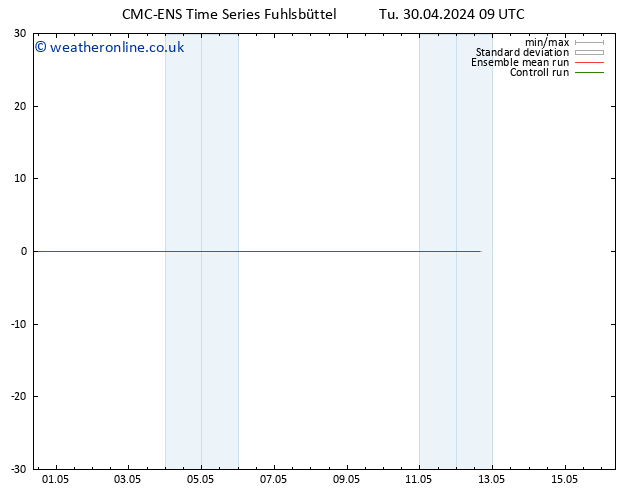 Surface wind CMC TS Tu 30.04.2024 09 UTC