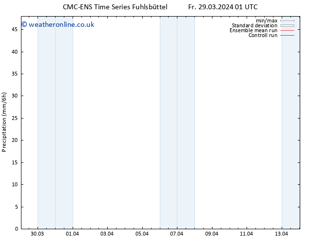 Precipitation CMC TS Sa 30.03.2024 19 UTC