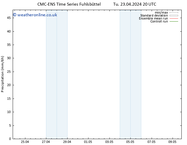 Precipitation CMC TS Fr 03.05.2024 20 UTC