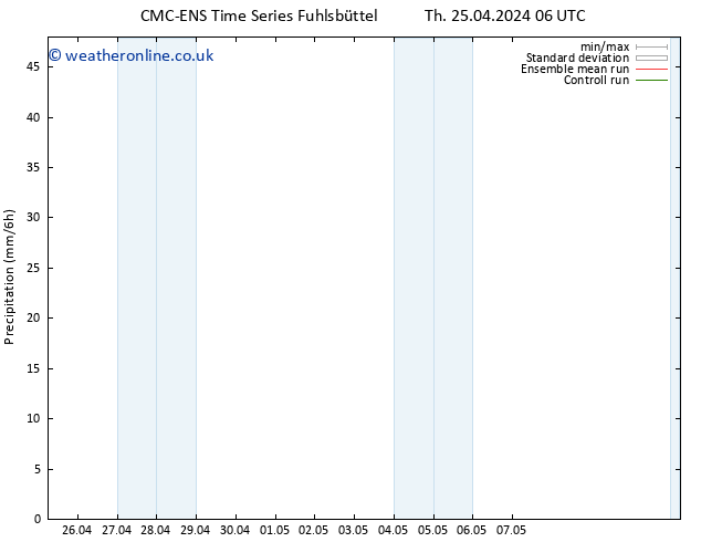Precipitation CMC TS Fr 26.04.2024 18 UTC