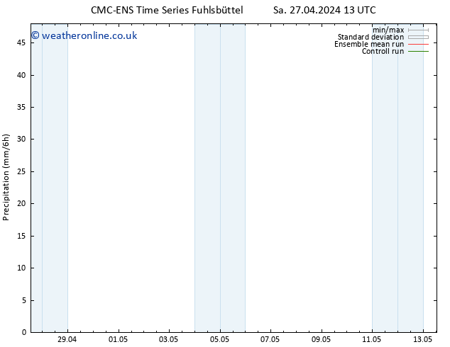 Precipitation CMC TS Mo 29.04.2024 07 UTC