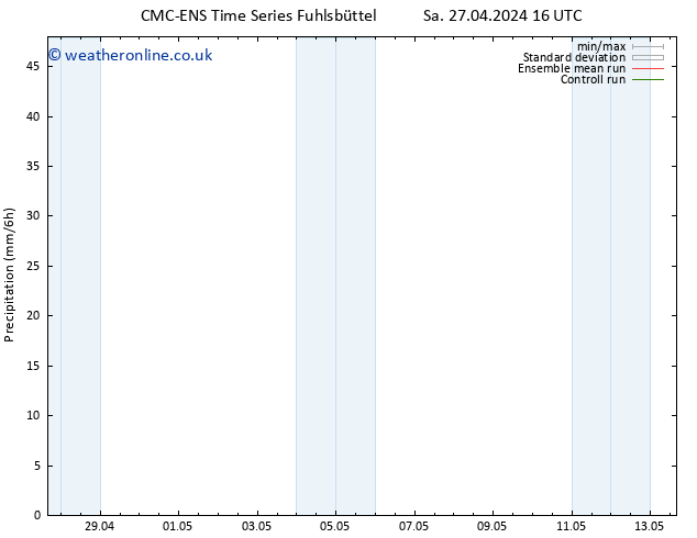 Precipitation CMC TS We 01.05.2024 16 UTC