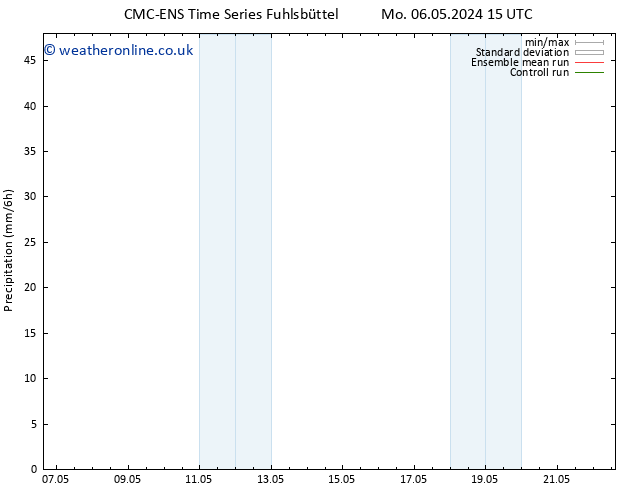 Precipitation CMC TS Mo 06.05.2024 21 UTC