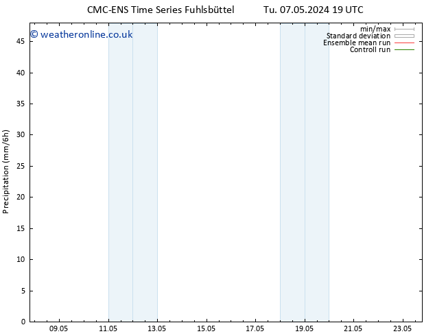 Precipitation CMC TS We 08.05.2024 19 UTC