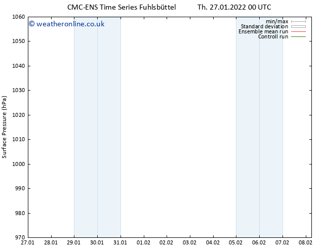 Surface pressure CMC TS Th 27.01.2022 06 UTC