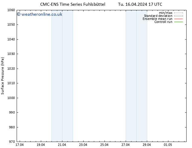 Surface pressure CMC TS Mo 22.04.2024 23 UTC