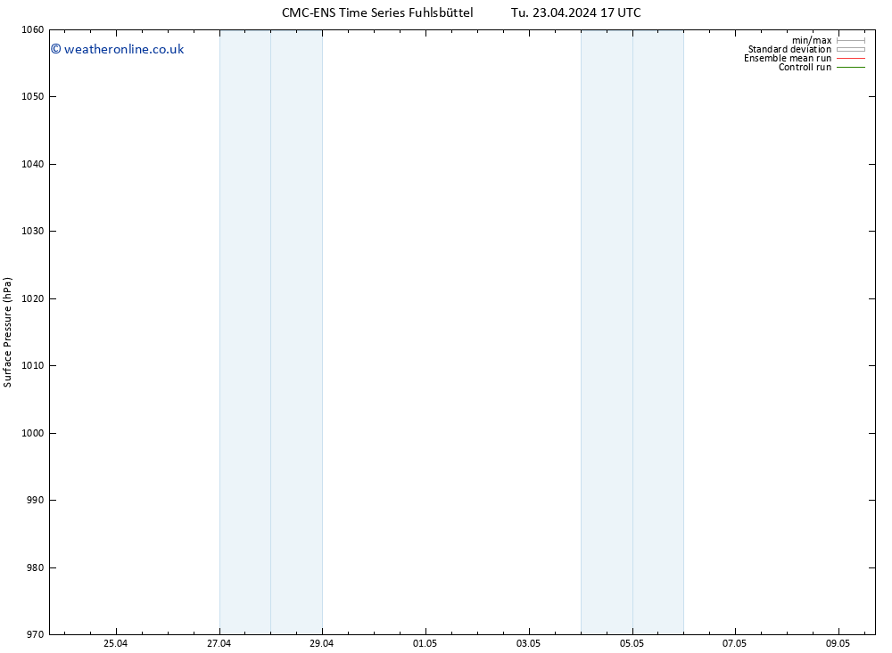 Surface pressure CMC TS Sa 27.04.2024 23 UTC