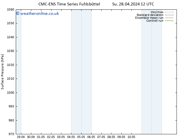 Surface pressure CMC TS Su 05.05.2024 18 UTC