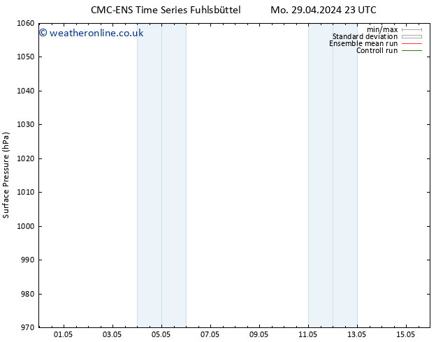 Surface pressure CMC TS Tu 30.04.2024 11 UTC