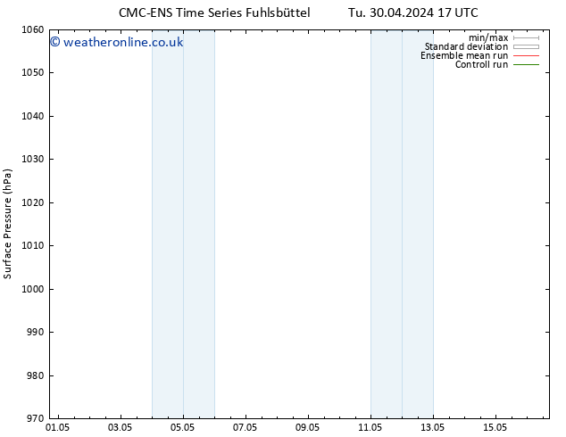 Surface pressure CMC TS Tu 07.05.2024 17 UTC