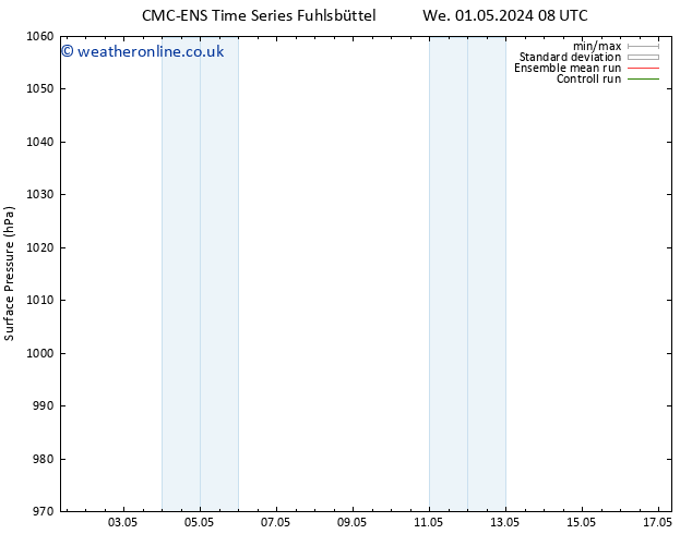 Surface pressure CMC TS Fr 03.05.2024 20 UTC