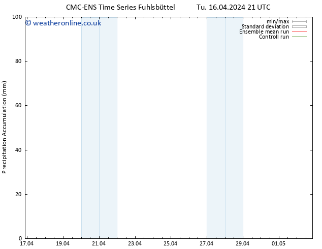 Precipitation accum. CMC TS Tu 16.04.2024 21 UTC
